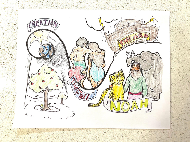 Load image into Gallery viewer, Bible Timeline Coloring Pages - Children's Ministry Deals