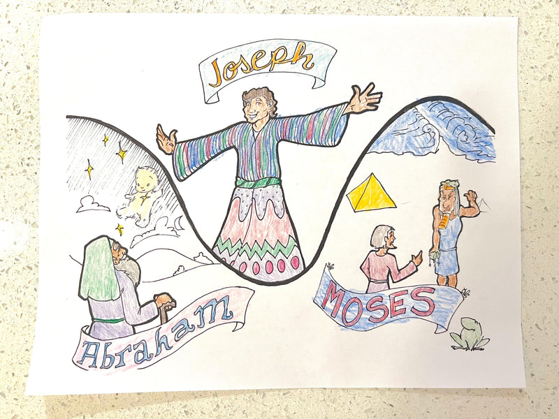 Load image into Gallery viewer, Bible Timeline Coloring Pages - Children's Ministry Deals