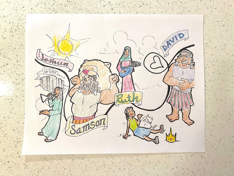 Load image into Gallery viewer, Bible Timeline Coloring Pages - Children's Ministry Deals