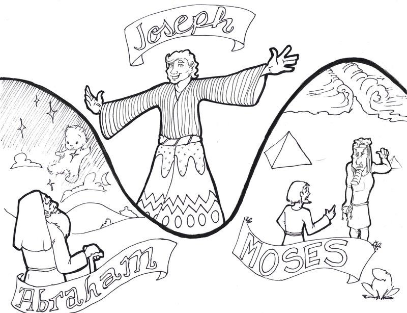 Load image into Gallery viewer, Bible Timeline Coloring Pages - Children's Ministry Deals