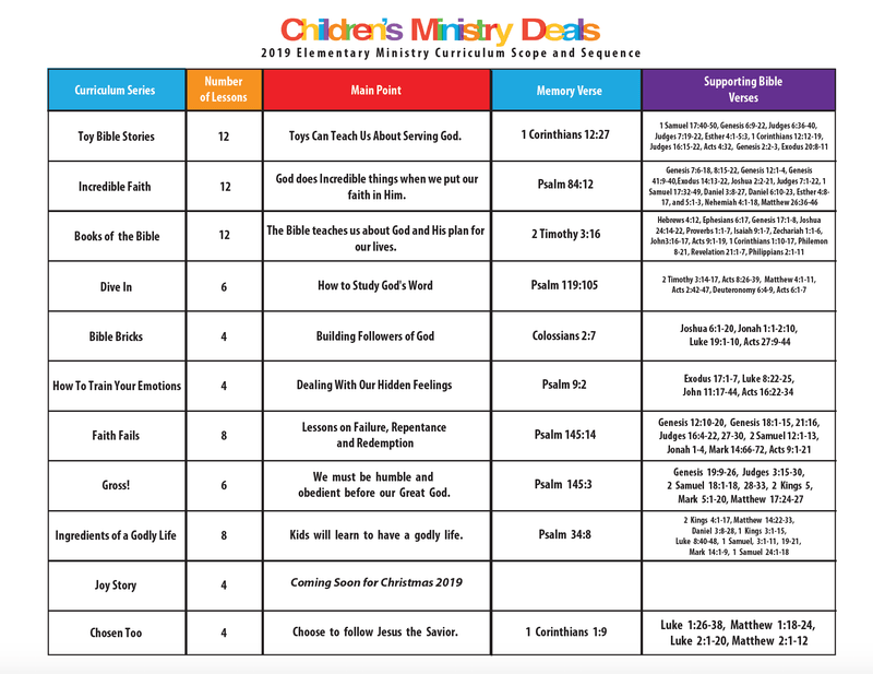Load image into Gallery viewer, FREE 2019 Children's Ministry Curriculum Scope and Sequence PDFs