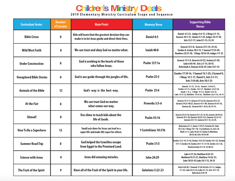Load image into Gallery viewer, FREE 2019 Children's Ministry Curriculum Scope and Sequence PDFs