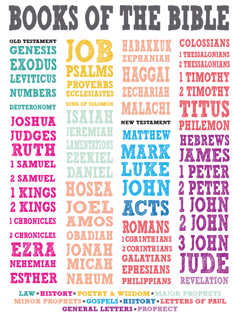 Books Of The Bible List In Order Books of the bible list in order