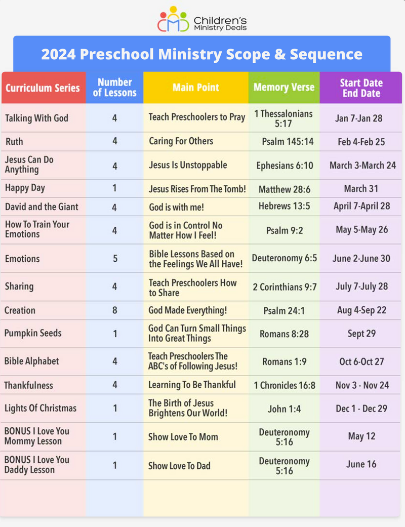 2024 52-Week Preschool Scope & Sequence