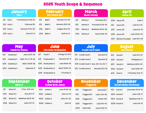 2025 52-Week Youth Ministry Bundle Scope & Sequence