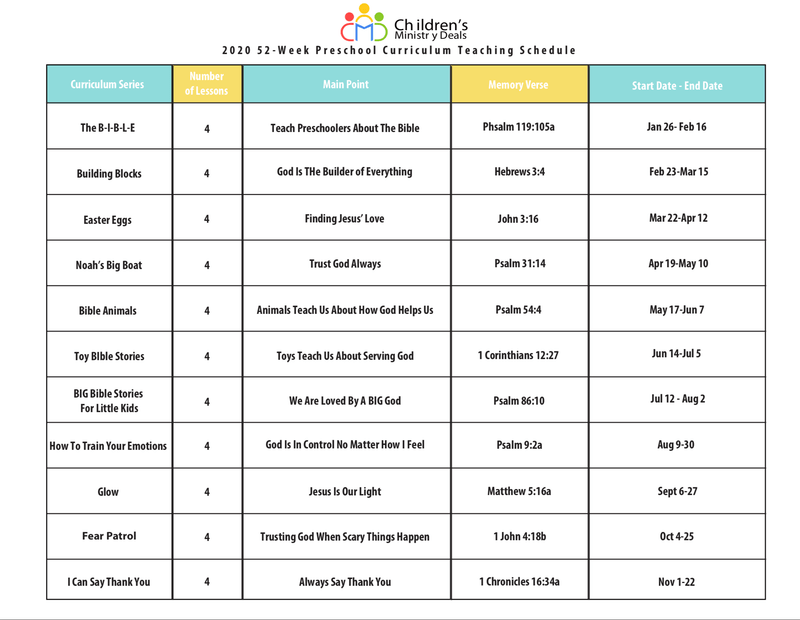 2020 52-Week Preschool Ministry Scope And Sequence