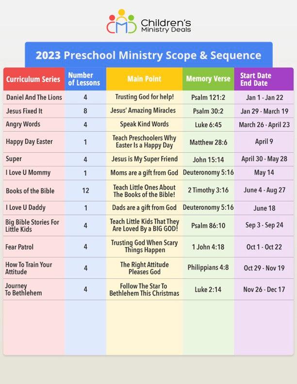 2023 January-December Preschool 52-Week Scope and Sequence - Children's Ministry Deals
