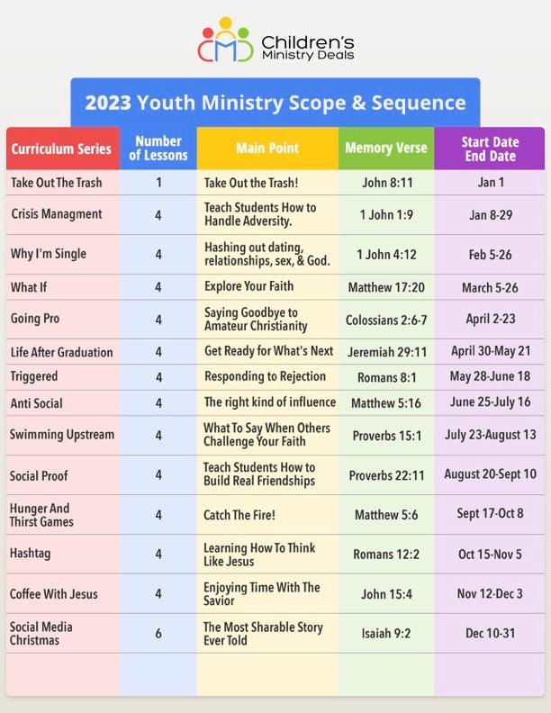 2023 January-December Youth 52-Week Scope and Sequence - Children's Ministry Deals