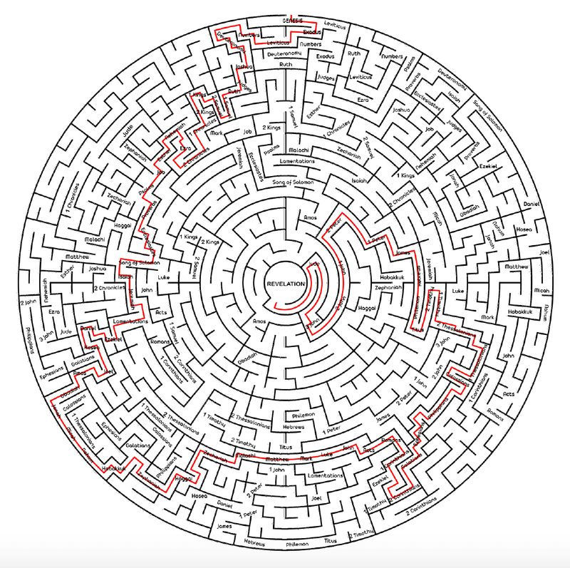 Books of the Bible Maze - Children's Ministry Deals