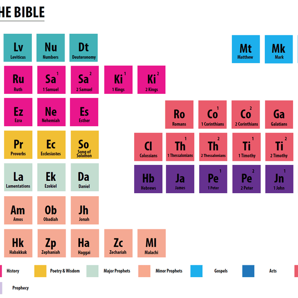 Free Bible Periodic Table Printable Bible Study Printables 59 OFF printable-copy-of-periodic-table-printable-jd