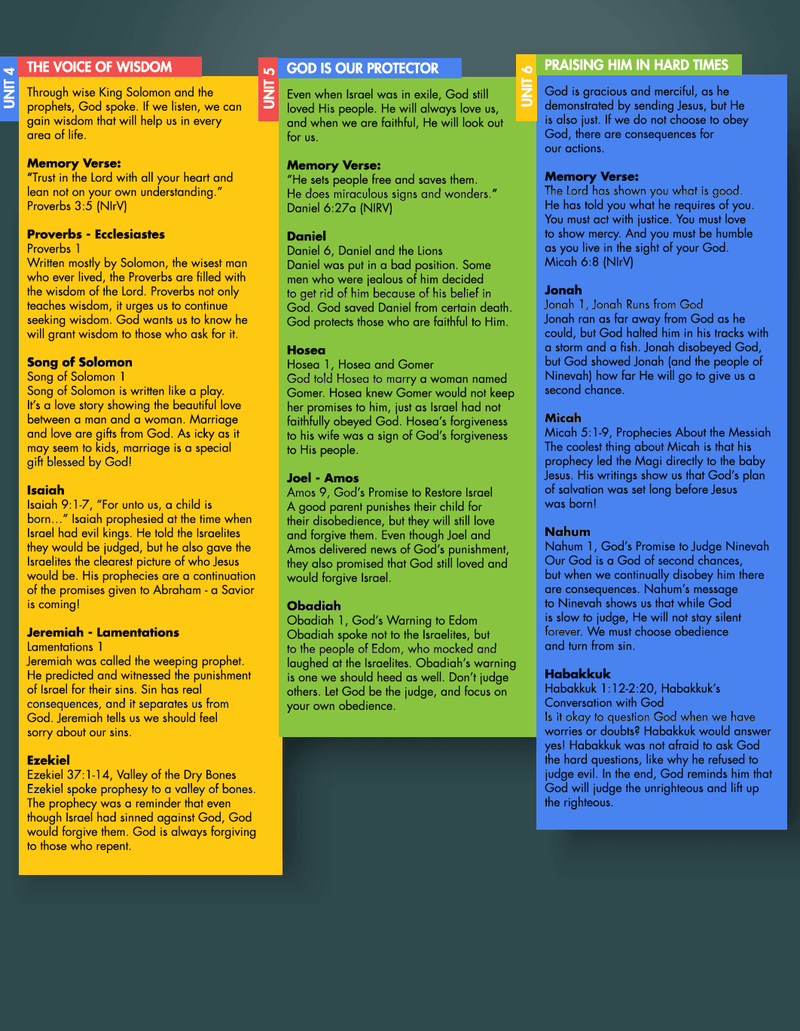 The Year Long Bible Journey 52-Week Scope & Sequence - Children's Ministry Deals